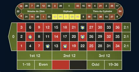 Roulette Racetrack Bets: What They Are and How to Use Them.
